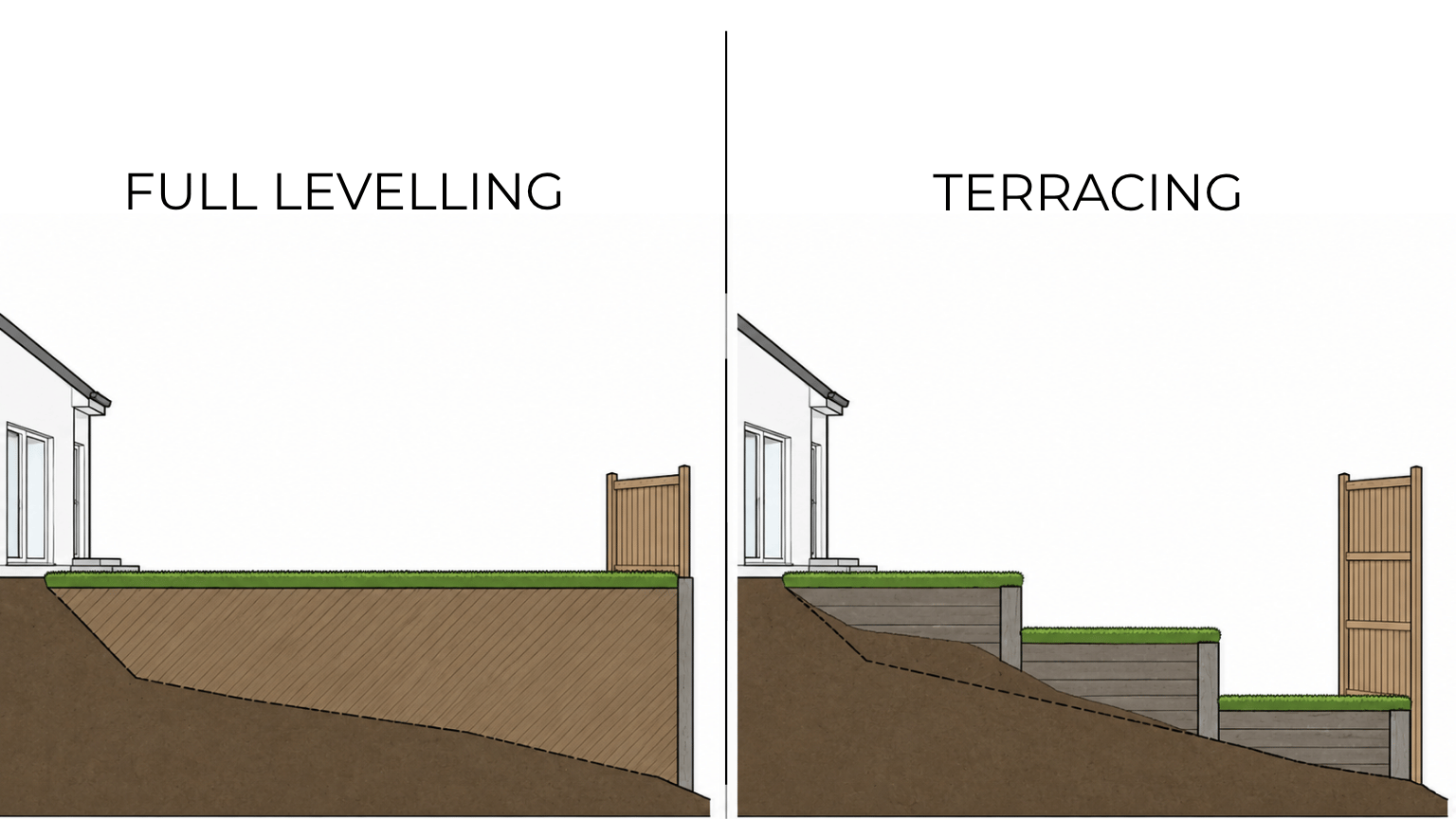 full-levelling-vs-terracing-diagram.jpg Diagram comparing full garden levelling versus terracing a sloped garden